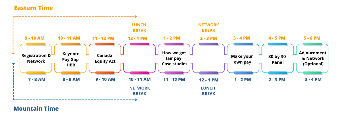 2025 WES Agenda showing program starting at 9 am ET and at 7 am MT. After the keynote, there will be 5 sessions and a panel discussion, with two schedule lunch or networking breaks.