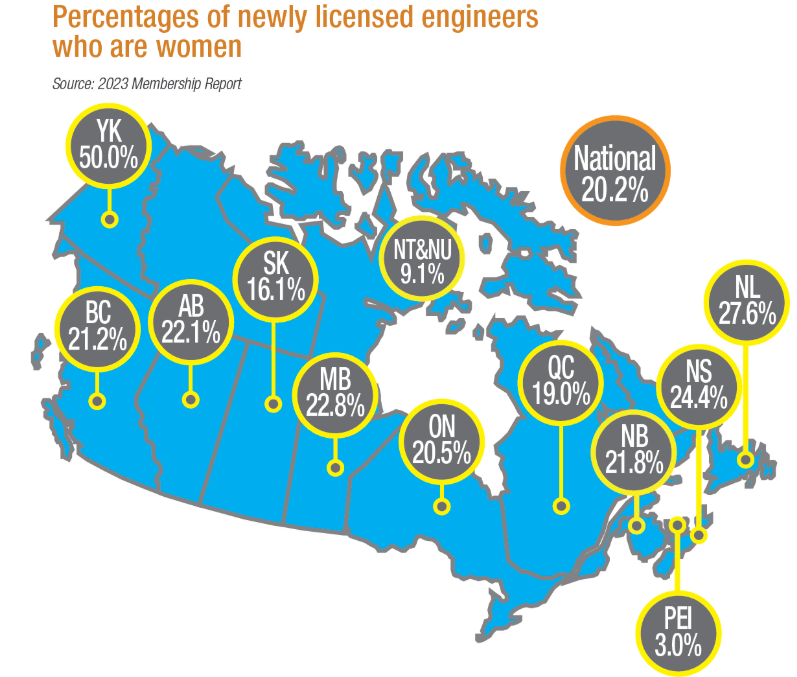 Percentage of women in engineering as of 2023